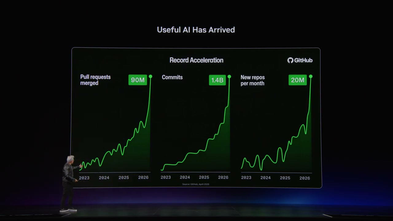 NVIDIA Full Replay 截圖：Useful AI Has Arrived 投影片