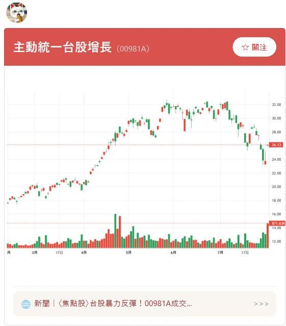 推播到 LINE 的個股走勢卡片